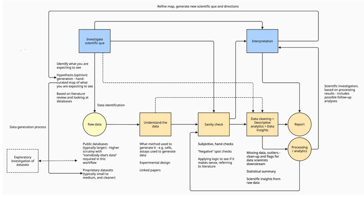 Figure to accompany Scientific Workflow for Hypothesis Testing article